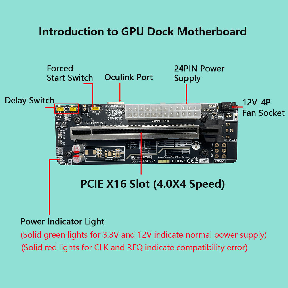 Oculink eGPU グラフィックスカードドック ノート - Oculink Egpu Dock Graphics Card のレビューと価格